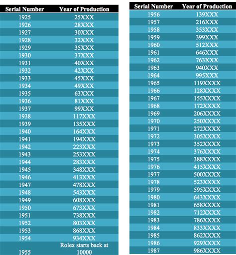 rolex year|rolex year chart.